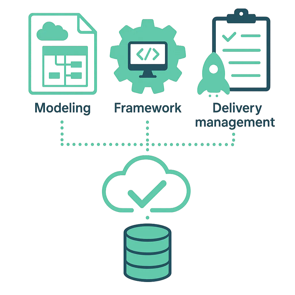 Consultancy model framework delivery management diagram